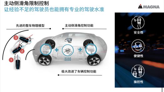 麦格纳车辆运动控制的核心：软件解耦跨域融合(图3)