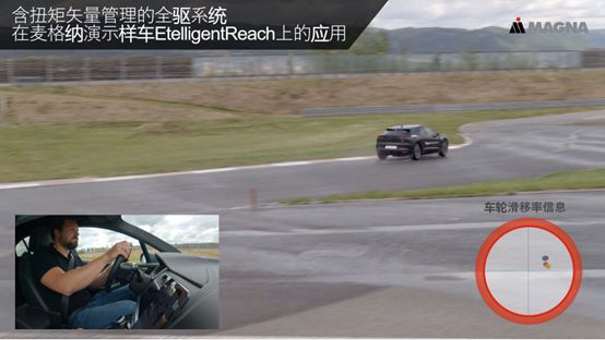 麦格纳车辆运动控制的核心：软件解耦跨域融合(图4)