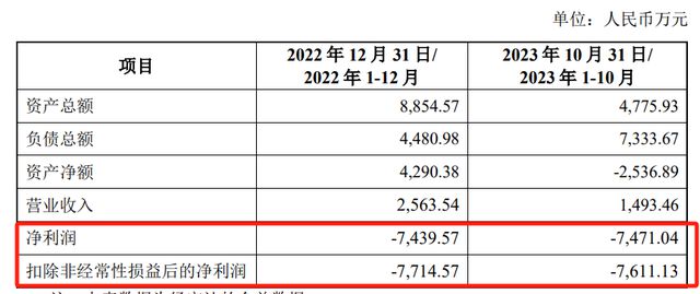 9000多万收购负净资产企业福昕软件图什么？(图2)