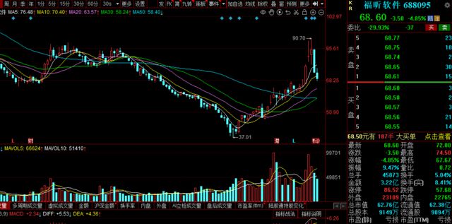 9000多万收购负净资产企业福昕软件图什么？(图1)