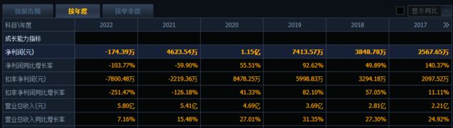 9000多万收购负净资产企业福昕软件图什么？(图4)