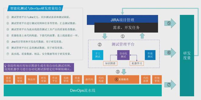实战 证券行业软件测试智能化应用研究(图2)