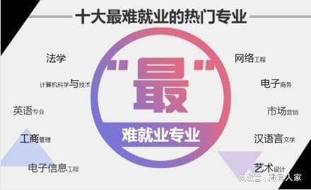 警惕！高考选专业9大误区考生家长一定要提前规避！(图3)