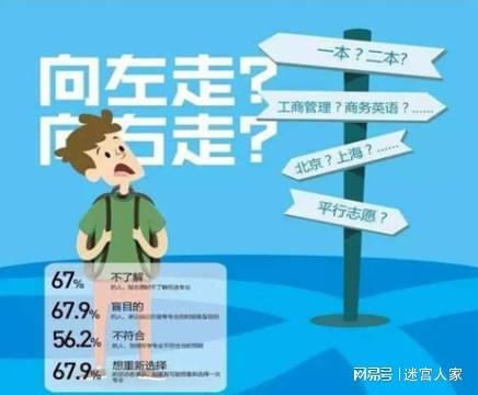 警惕！高考选专业9大误区考生家长一定要提前规避！(图9)