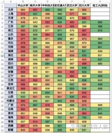 警惕！高考选专业9大误区考生家长一定要提前规避！(图6)