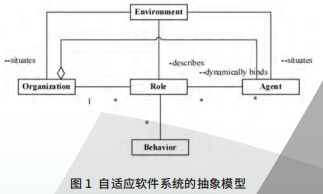 AI研习丨 浅谈自适应软件技术与自主智能无人系统(图1)