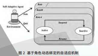 AI研习丨 浅谈自适应软件技术与自主智能无人系统(图2)