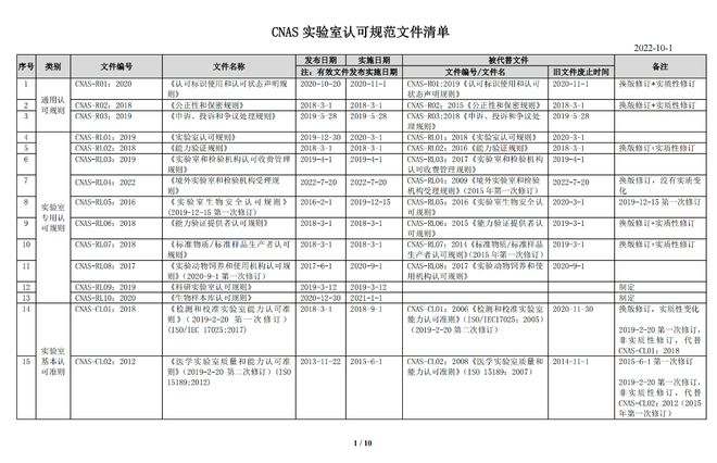 软件测评实验室如何获得CNAS认可政策、建体系、质量活动(图1)