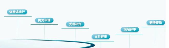 软件测评实验室如何获得CNAS认可政策、建体系、质量活动(图3)