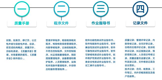 软件测评实验室如何获得CNAS认可政策、建体系、质量活动(图2)