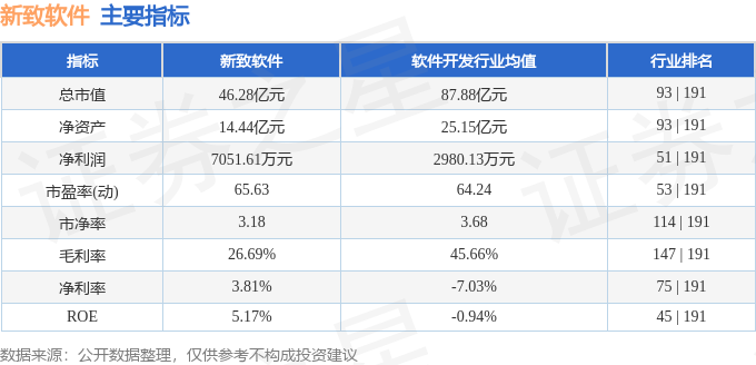 新致软件(688590)3月29日主力资金净卖出130876万元(图3) 新致软件(688590)3月29日主力资金净卖出130876万元(图3)