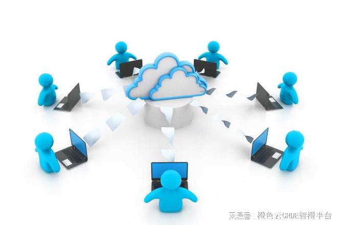 云原生PLM软件的功能点与核心技术(图1)