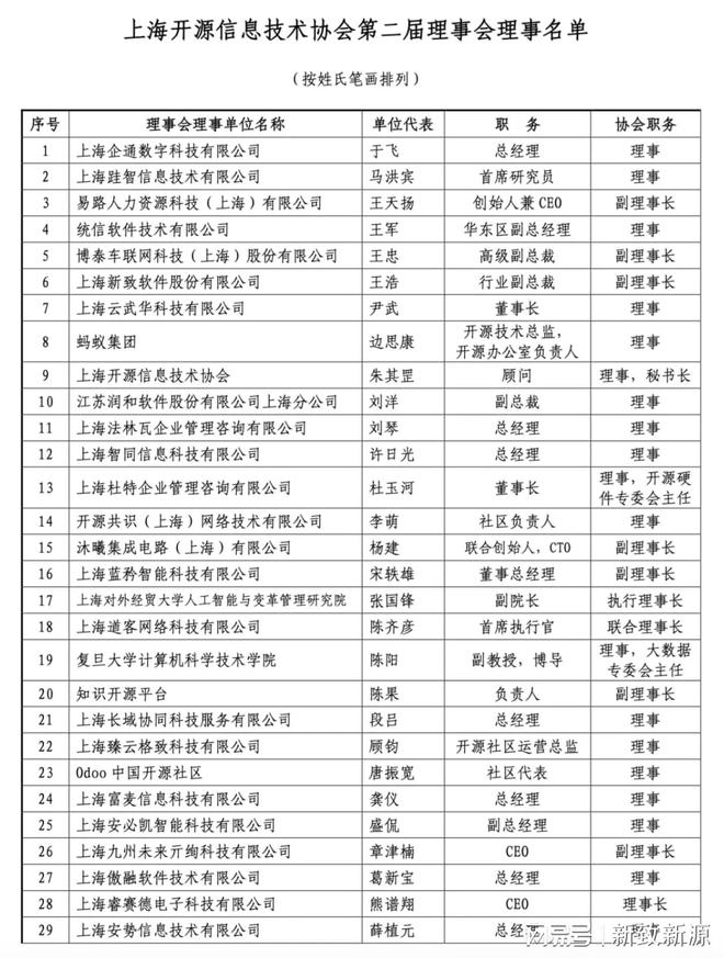 新致软件出席上海开源信息技术协会第二届会员大会(图3)
