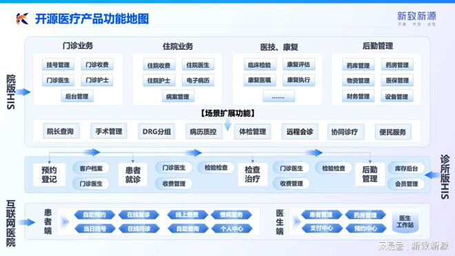 新致软件出席上海开源信息技术协会第二届会员大会(图4)