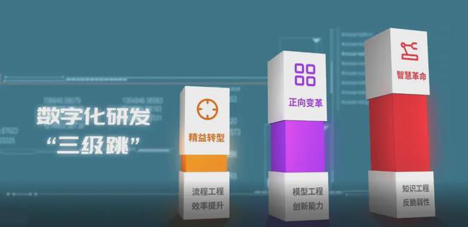 华天软件数字化研发三级跳顶层设计赋能天能集团三化引领战略(图3) 华天软件数字化研发三级跳顶层设计赋能天能集团三化引领战略(图3)