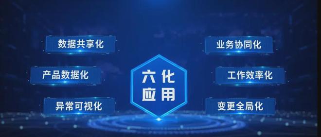 华天软件数字化研发三级跳顶层设计赋能天能集团三化引领战略(图4) 华天软件数字化研发三级跳顶层设计赋能天能集团三化引领战略(图4)