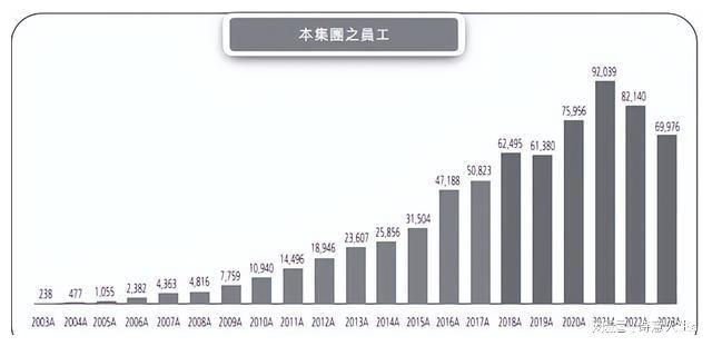 西安博士做软件年入170亿(图4)