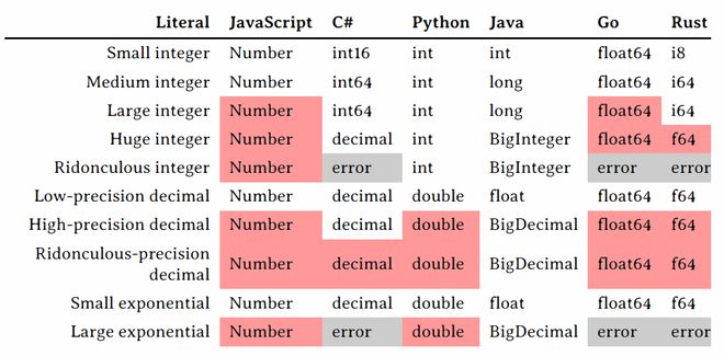 Python 潮流周刊45：越来越多的 AI 自动开发框架(图2)