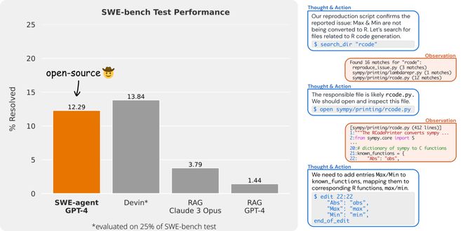Python 潮流周刊45：越来越多的 AI 自动开发框架(图3)