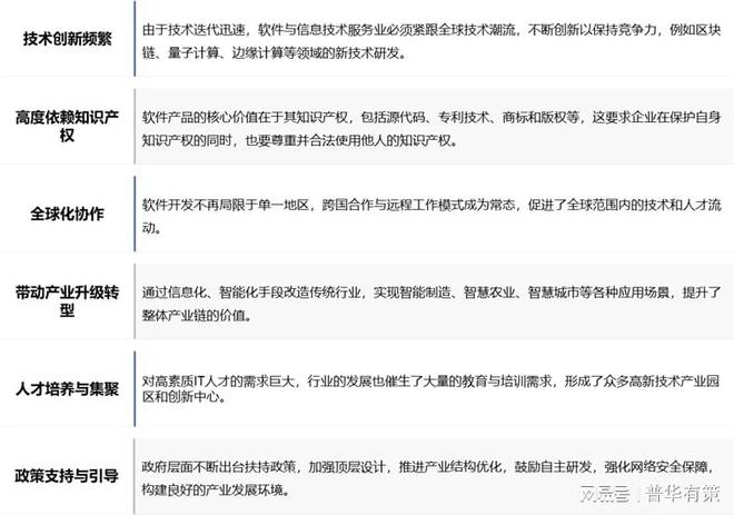 “十五五”软件和信息技术服务业市场需求前景展望(图1) “十五五”软件和信息技术服务业市场需求前景展望(图1)