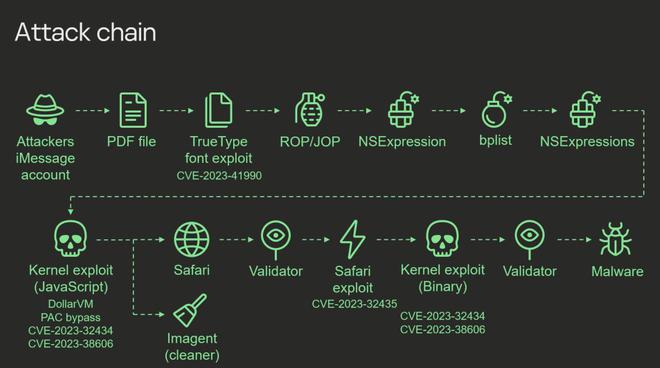 这种iPhone间谍软件一条消息手机就被破解(图6)