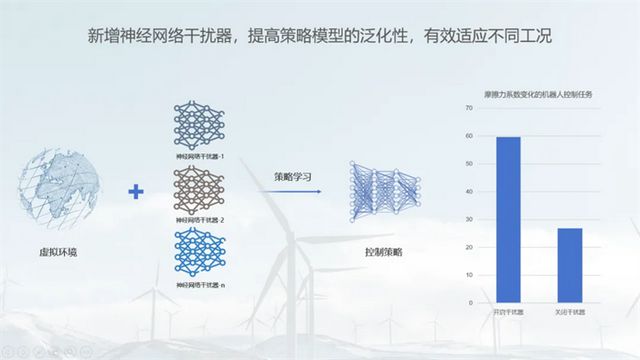 南栖仙策发布强化学习工业决策软件REVIVE 10(图6)