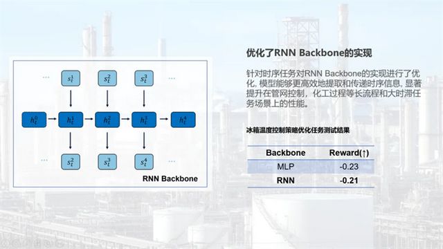 南栖仙策发布强化学习工业决策软件REVIVE 10(图5)