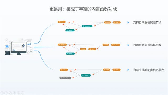 南栖仙策发布强化学习工业决策软件REVIVE 10(图3)