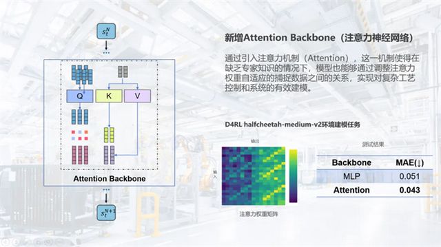 南栖仙策发布强化学习工业决策软件REVIVE 10(图4)
