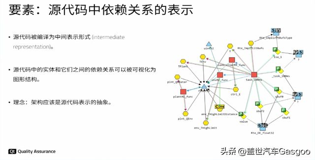Qt Group：经典AUTOSAR项目中的软件架构验证(图3)