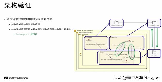 Qt Group：经典AUTOSAR项目中的软件架构验证(图4)