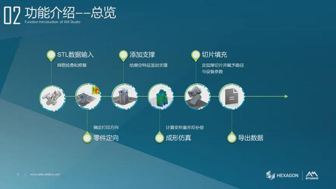 工艺、设计和监控：TCT 3D打印展软件解决方案看点(图8)
