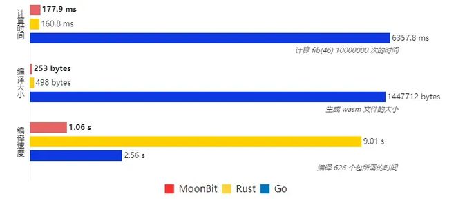 深圳团队研发的编程语言 MoonBit 在日本知名开发者社区 Zenn 爆火(图6)