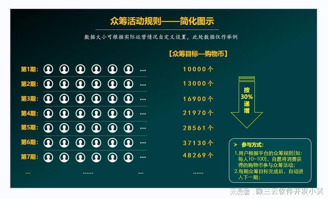 泰山众筹：电商新模式解析与优势探讨(图2)
