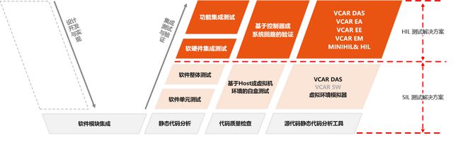 成就智能汽车软件昆易电子XIL工具链打造“中国名片”(图4)