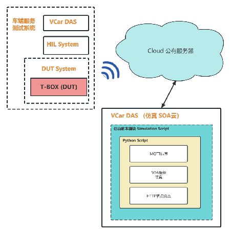 成就智能汽车软件昆易电子XIL工具链打造“中国名片”(图10)