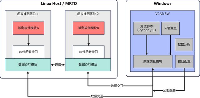 成就智能汽车软件昆易电子XIL工具链打造“中国名片”(图11)