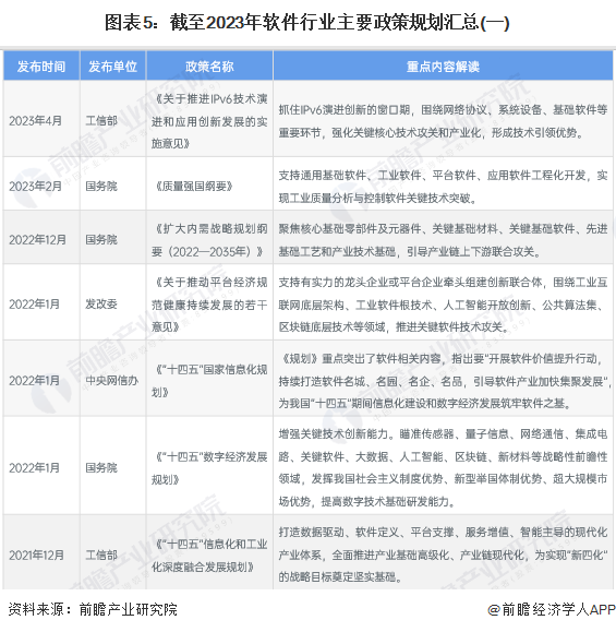 预见2024：《2024年中国软件行业全景图谱》(附市场规模、竞争格局和发展前景等)(图5)