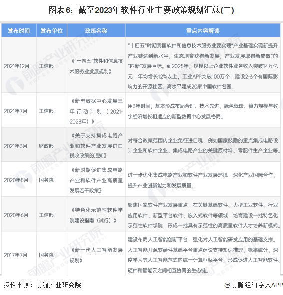 预见2024：《2024年中国软件行业全景图谱》(附市场规模、竞争格局和发展前景等)(图6)