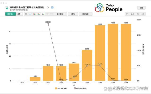 十款人力资源管理软件盘点：中小企业的智慧抉择(图2)