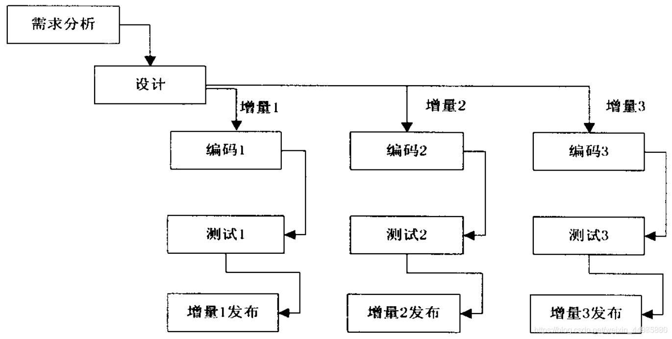 软件开发七大过程模型(图4)