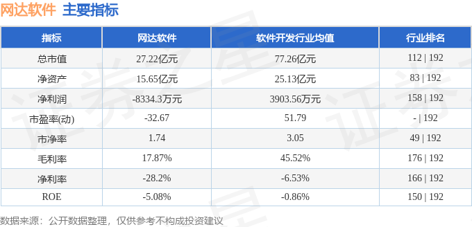 网达软件（603189）4月16日主力资金净卖出86418万元(图2)