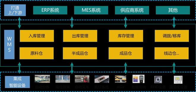 敏思达与麒麟软件、达梦数据完成产品兼容互认证(图5) 敏思达与麒麟软件、达梦数据完成产品兼容互认证(图5)