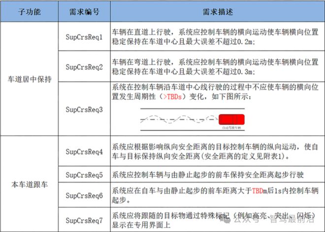 软件定义汽车那谁来定义软件?(图6) 软件定义汽车那谁来定义软件?(图6)