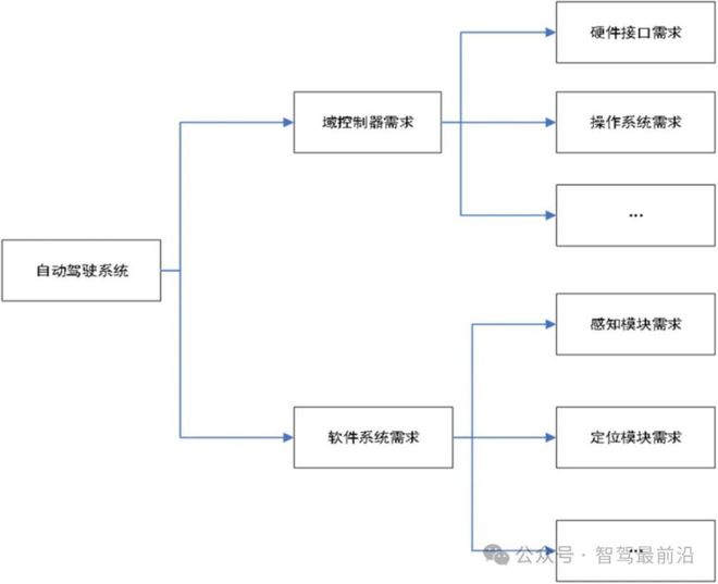 软件定义汽车那谁来定义软件?(图5) 软件定义汽车那谁来定义软件?(图5)