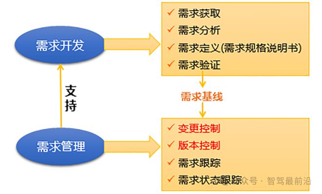 软件定义汽车那谁来定义软件?(图4) 软件定义汽车那谁来定义软件?(图4)