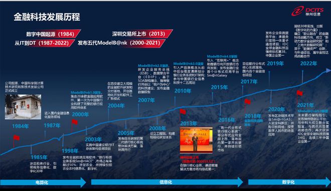 神州信息：2023年营收达120亿元金融软件服务业务增长35%(图1)