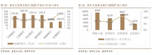 神州信息：2023年营收达120亿元金融软件服务业务增长35%(图6)
