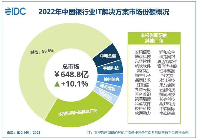 神州信息：2023年营收达120亿元金融软件服务业务增长35%(图7)