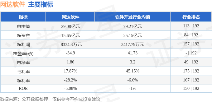 网达软件（603189）4月19日主力资金净卖出22798万元(图2)